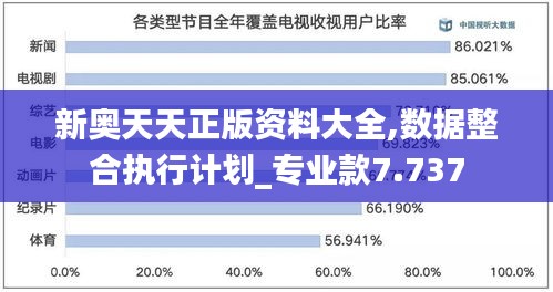 新奥天天正版资料大全,数据整合执行计划_专业款7.737