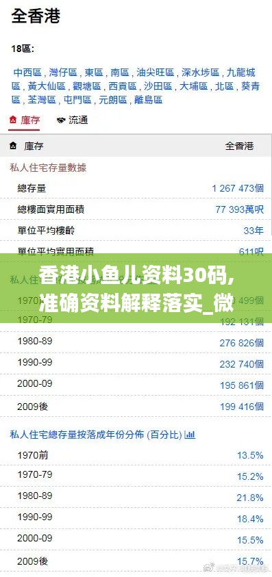 香港小鱼儿资料30码,准确资料解释落实_微型版3.501
