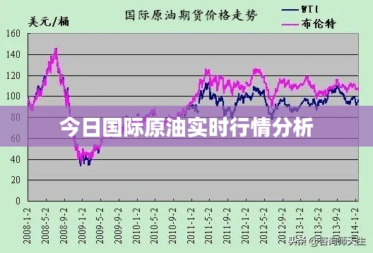 今日国际原油实时行情分析