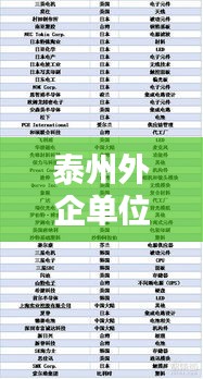 泰州外企单位排名TOP 10揭晓！这些企业领跑行业榜单