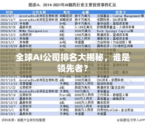 全球AI公司排名大揭秘，谁是领先者？