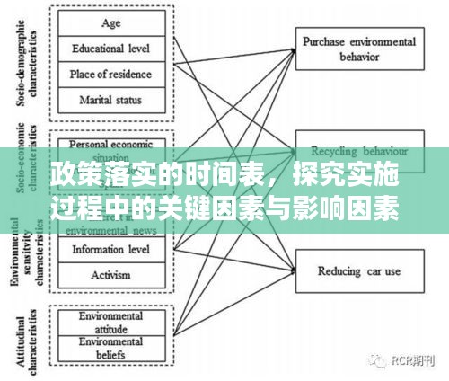政策落实的时间表，探究实施过程中的关键因素与影响因素