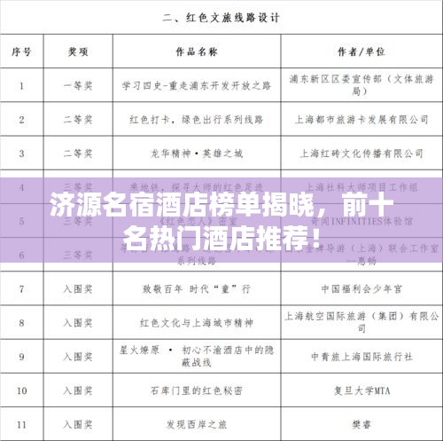 济源名宿酒店榜单揭晓，前十名热门酒店推荐！