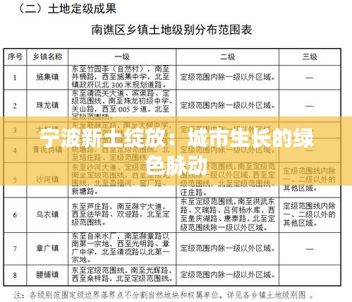 宁波新土绽放：城市生长的绿色脉动