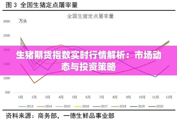 生猪期货指数实时行情解析：市场动态与投资策略