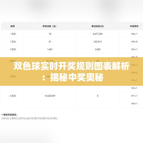 双色球实时开奖规则图表解析：揭秘中奖奥秘