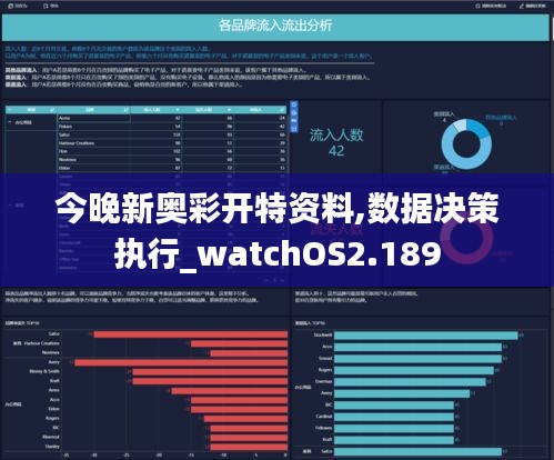 今晚新奥彩开特资料,数据决策执行_watchOS2.189