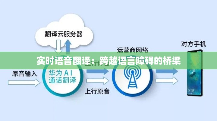 实时语音翻译：跨越语言障碍的桥梁