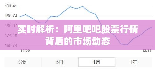 实时解析：阿里吧吧股票行情背后的市场动态