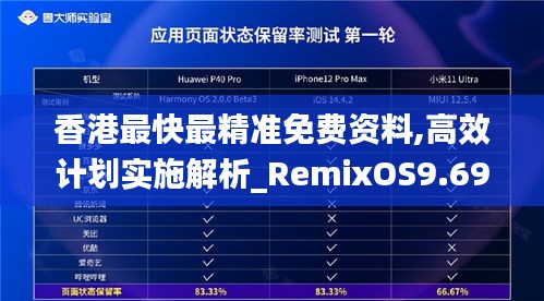 香港最快最精准免费资料,高效计划实施解析_RemixOS9.695