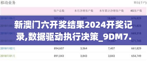 新澳门六开奖结果2024开奖记录,数据驱动执行决策_9DM7.105