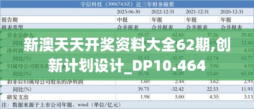 新澳天天开奖资料大全62期,创新计划设计_DP10.464