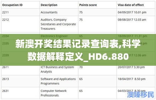 新澳开奖结果记录查询表,科学数据解释定义_HD6.880