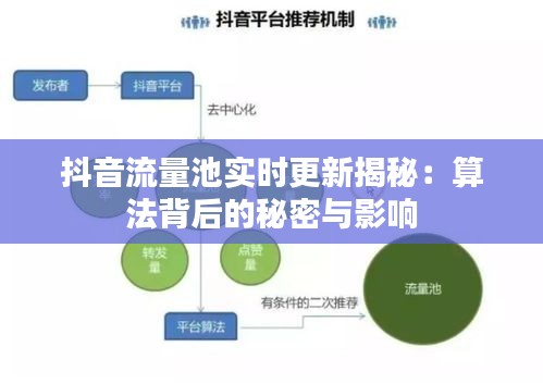 抖音流量池实时更新揭秘：算法背后的秘密与影响