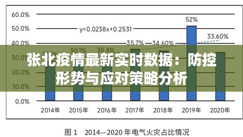 张北疫情最新实时数据：防控形势与应对策略分析
