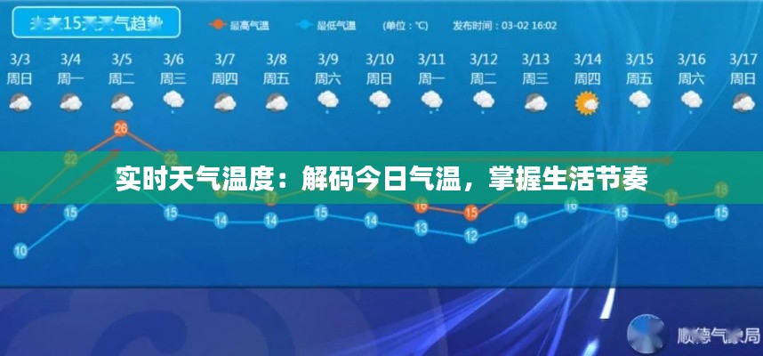实时天气温度：解码今日气温，掌握生活节奏