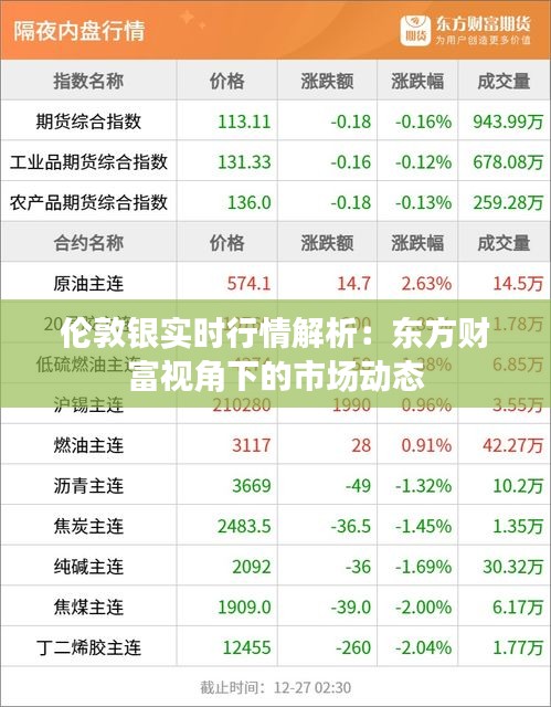 伦敦银实时行情解析：东方财富视角下的市场动态