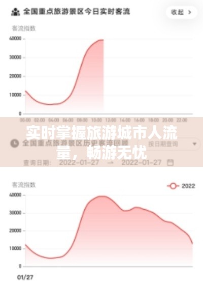 实时掌握旅游城市人流量，畅游无忧