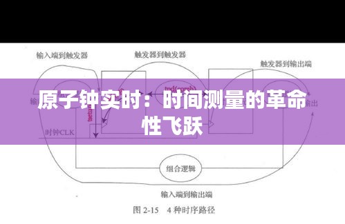 原子钟实时：时间测量的革命性飞跃