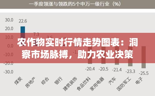 农作物实时行情走势图表：洞察市场脉搏，助力农业决策