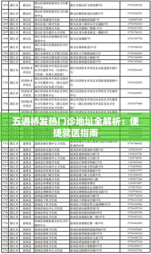 五通桥发热门诊地址全解析：便捷就医指南