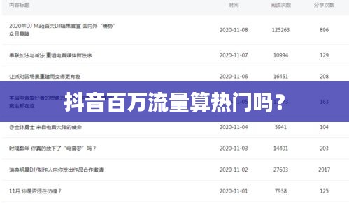 抖音百万流量算热门吗？