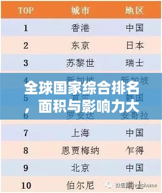 全球国家综合排名，面积与影响力大比拼！