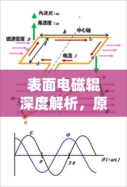 表面电磁辊深度解析，原理、应用与百度搜索指南