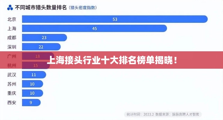 上海接头行业十大排名榜单揭晓！