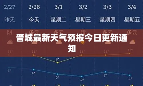 晋城最新天气预报今日更新通知