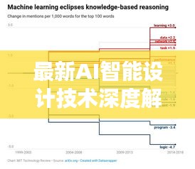 最新AI智能设计技术深度解析论文