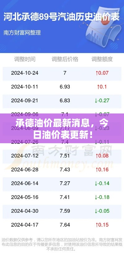 飞黄腾达