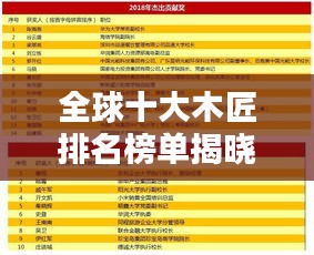 全球十大木匠排名榜单揭晓！