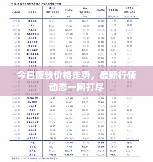 今日废铁价格走势，最新行情动态一网打尽