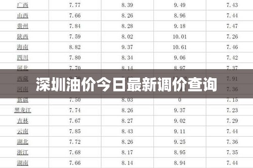 深圳油价今日最新调价查询