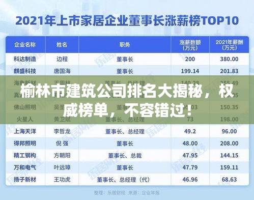 榆林市建筑公司排名大揭秘，权威榜单，不容错过！