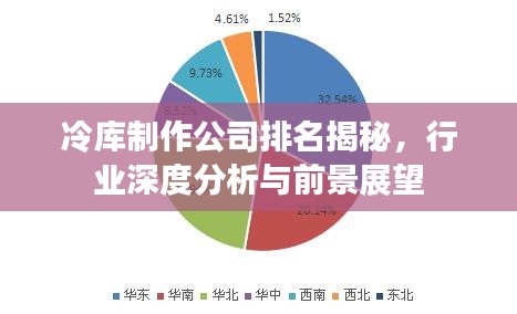 冷库制作公司排名揭秘，行业深度分析与前景展望