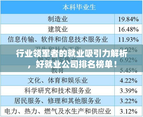 行业领军者的就业吸引力解析，好就业公司排名榜单！