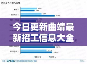 今日更新曲靖最新招工信息大全，一键查询掌握就业机会！