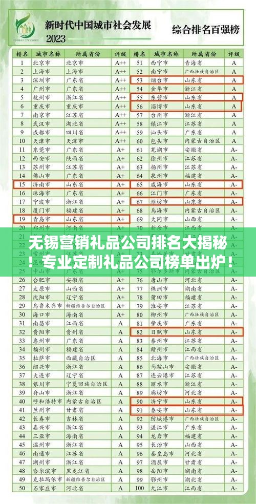 无锡营销礼品公司排名大揭秘！专业定制礼品公司榜单出炉！