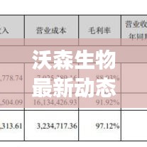 沃森生物最新动态，今日重磅消息一网打尽